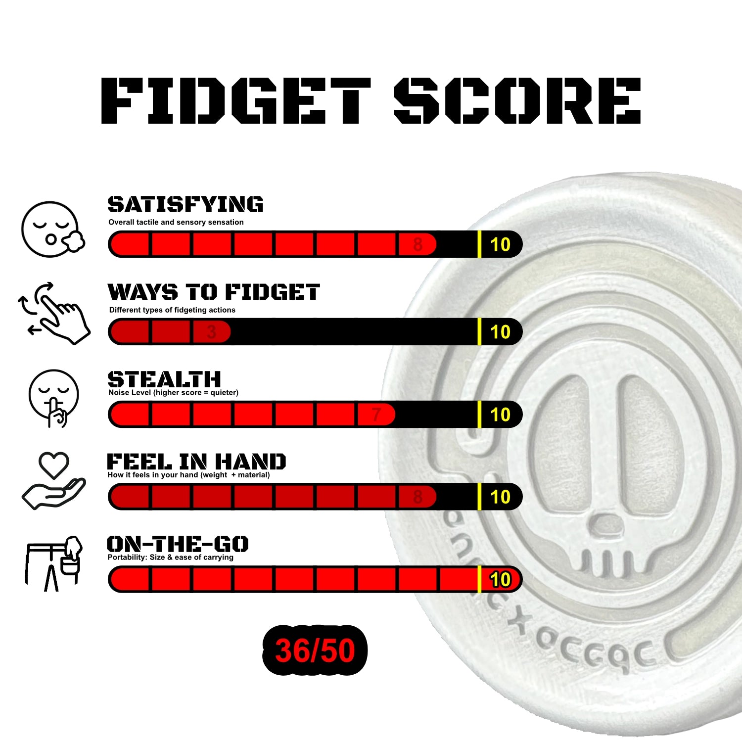 Graphic depiction of the Skull Coin’s scores for satisfaction, versatility, hand-feel, portability, and discreet use.
